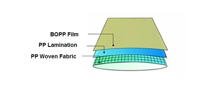 Multi-Function PP Woven Compound Packaging Bag in Polypropylene Quality